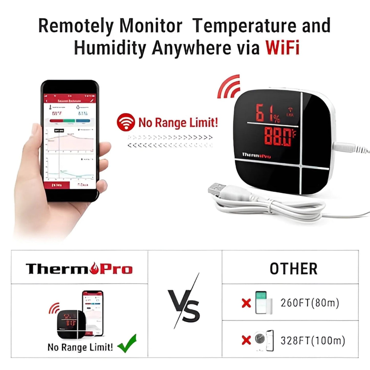 Thermomètre et hygromètre WiFi ThermoPro TP90