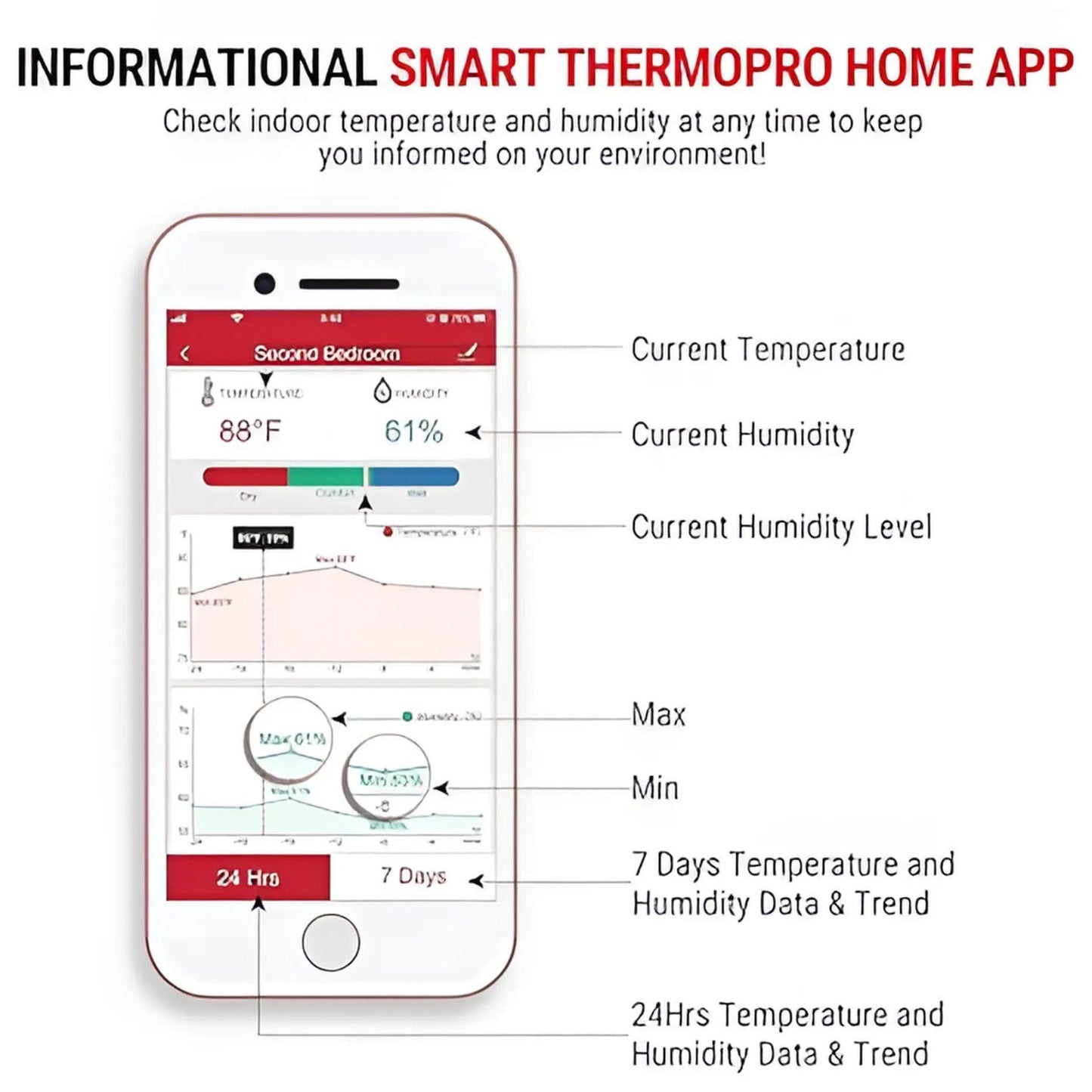 Thermomètre et hygromètre WiFi ThermoPro TP90