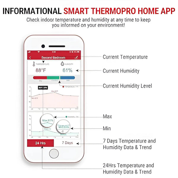 ThermoPro TP90 WiFi Thermometer Hygrometer