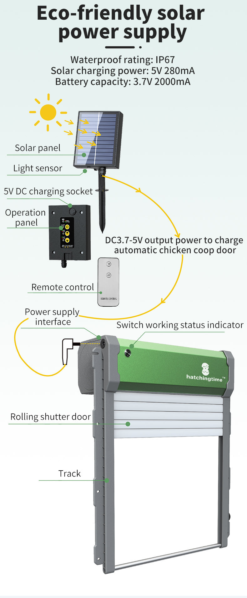 Porte de poulailler automatique à énergie solaire avec télécommande