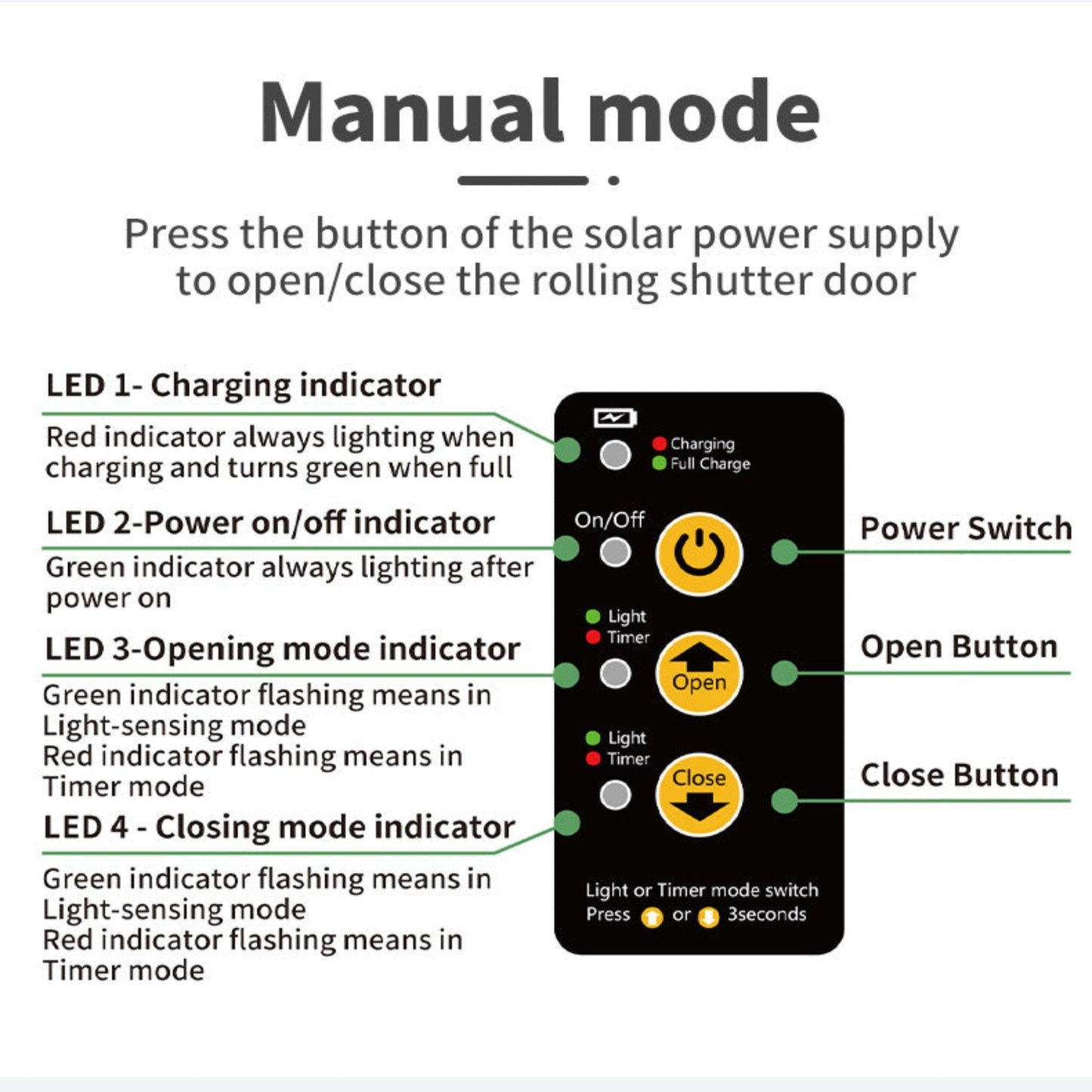 Porte de poulailler automatique à énergie solaire avec télécommande
